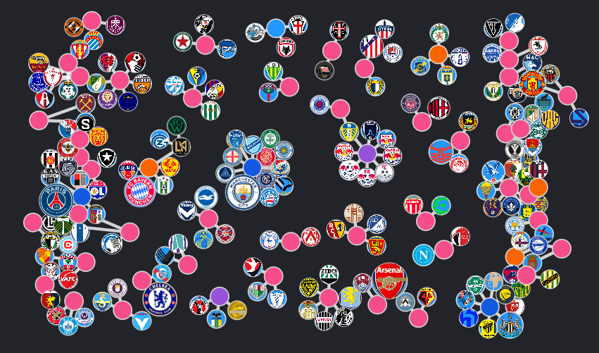 Multi-Club Ownership